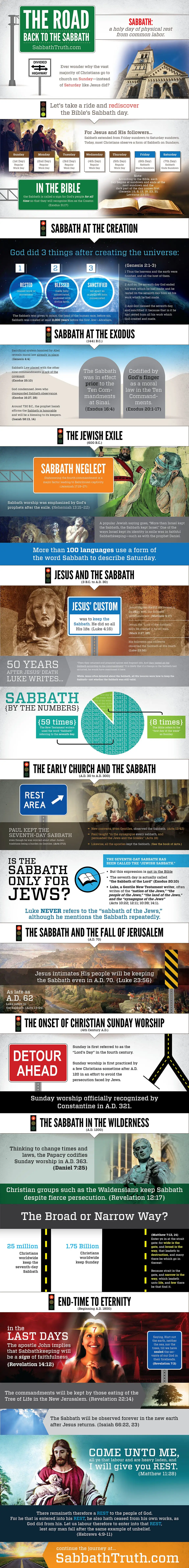 Sabbath Day Infographic